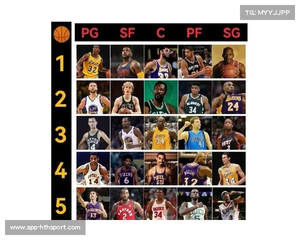 NBA球星历史最佳阵容评选标准变迁，攻防均衡成新趋势