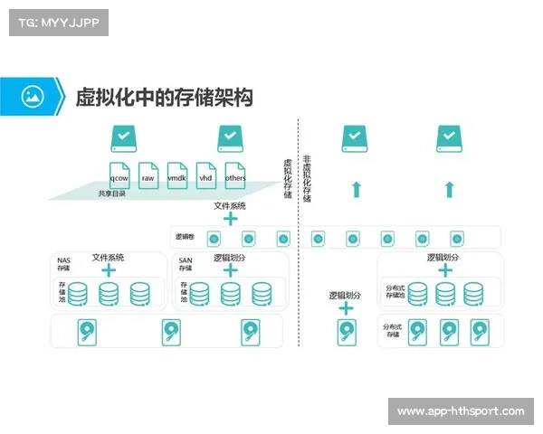 执行逻辑与云存储实现深度贯通 确保了珍贵衍生素材的零丢失化归档